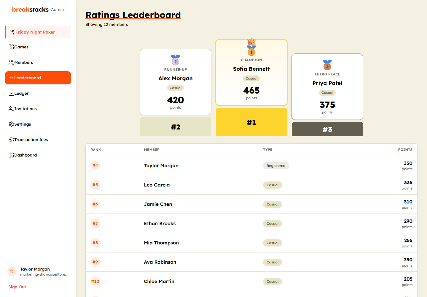 BreakStacks Leaderboard screen — Season-style standings